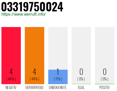 Rufnummer 03319750024 Telefonnummer 03319750024