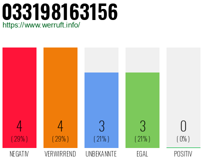 Rufnummer 033198163156 Telefonnummer 033198163156