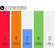 Rufnummer 033198392001 Telefonnummer 033198392001