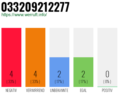 Rufnummer 033209212277 Telefonnummer 033209212277