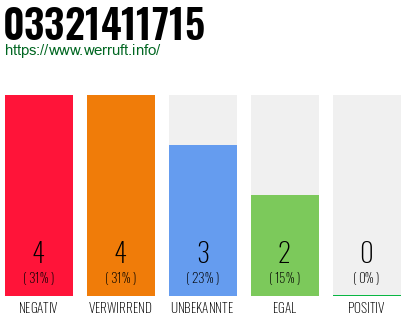 Rufnummer 03321411715 Telefonnummer 03321411715