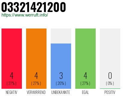 Rufnummer 03321421200 Telefonnummer 03321421200