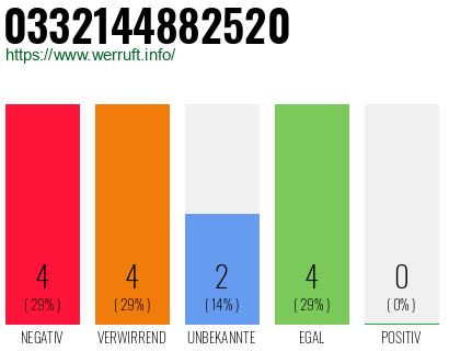 Rufnummer 0332144882520 Telefonnummer 0332144882520