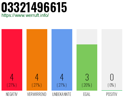 Rufnummer 03321496615 Telefonnummer 03321496615