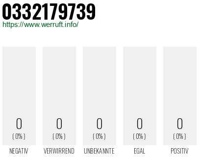 Telefonnummer 0332179739