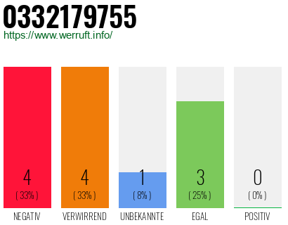 Rufnummer 0332179755 Telefonnummer 0332179755