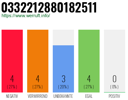 Rufnummer 0332212880182511 Telefonnummer 0332212880182511