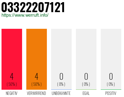 Rufnummer 03322207121 Telefonnummer 03322207121