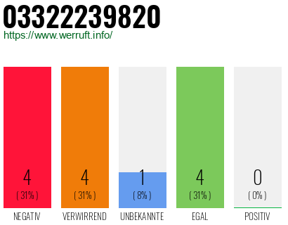 Rufnummer 03322239820 Telefonnummer 03322239820