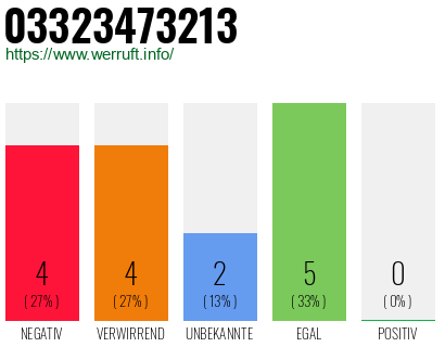Rufnummer 03323473213 Telefonnummer 03323473213