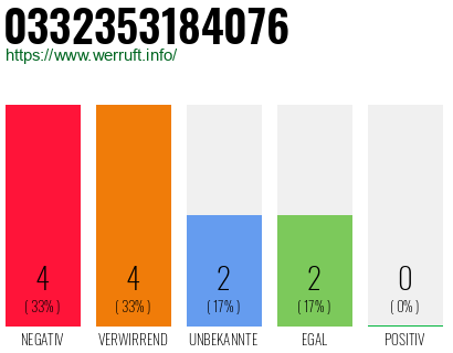 Rufnummer 0332353184076 Telefonnummer 0332353184076