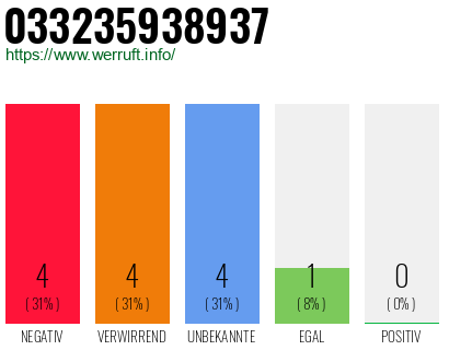 Rufnummer 033235938937 Telefonnummer 033235938937