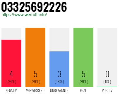 Rufnummer 03325692226 Telefonnummer 03325692226