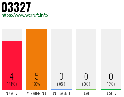 Rufnummer 03327 Telefonnummer 03327