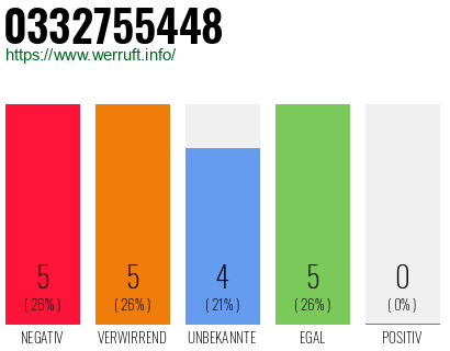 Rufnummer 0332755448 Telefonnummer 0332755448