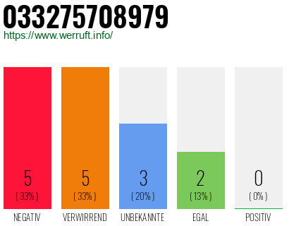 Rufnummer 033275708979 Telefonnummer 033275708979