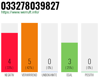 Rufnummer 033278039827 Telefonnummer 033278039827