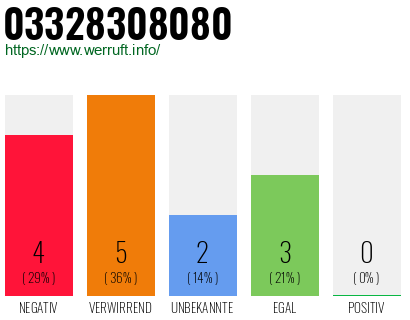Rufnummer 03328308080 Telefonnummer 03328308080