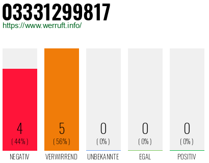 Rufnummer 03331299817 Telefonnummer 03331299817