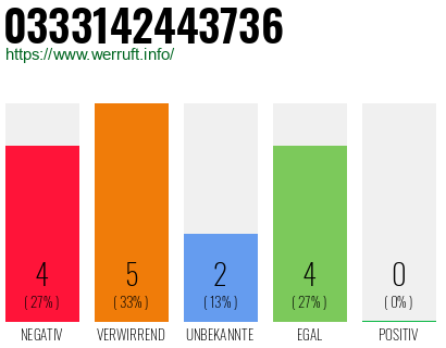 Rufnummer 0333142443736 Telefonnummer 0333142443736