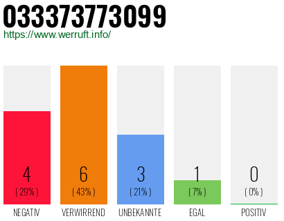 Rufnummer 033373773099 Telefonnummer 033373773099