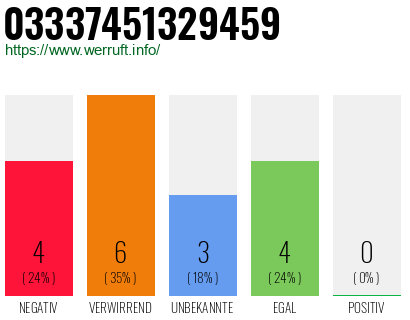 Rufnummer 03337451329459 Telefonnummer 03337451329459