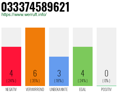Rufnummer 033374589621 Telefonnummer 033374589621