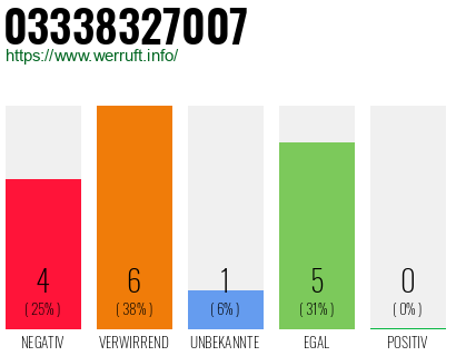 Rufnummer 03338327007 Telefonnummer 03338327007