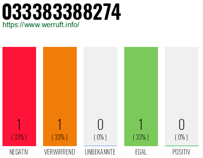Telefonnummer 033383388274