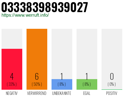 Rufnummer 03338398939027 Telefonnummer 03338398939027