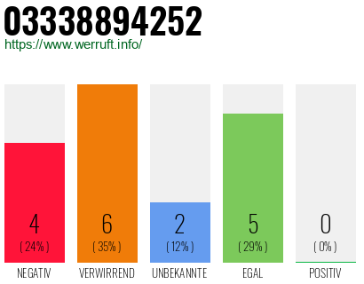 Rufnummer 03338894252 Telefonnummer 03338894252
