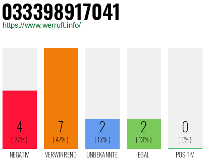 Rufnummer 033398917041 Telefonnummer 033398917041