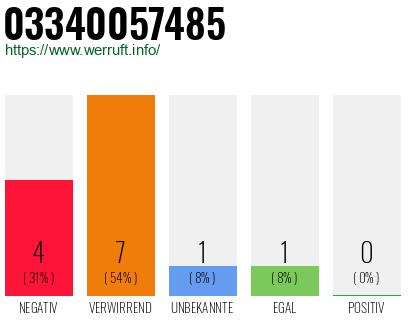 Rufnummer 03340057485 Telefonnummer 03340057485