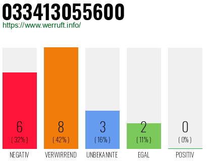 Rufnummer 033413055600 Telefonnummer 033413055600