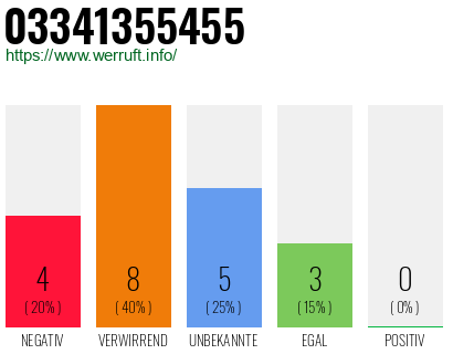 Rufnummer 03341355455 Telefonnummer 03341355455