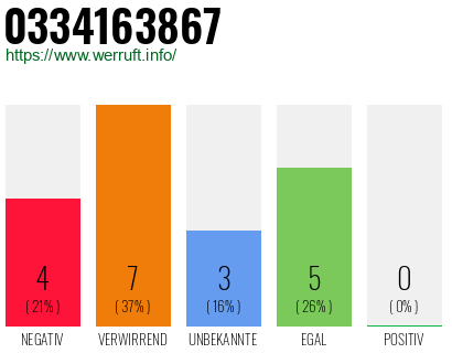 Rufnummer 0334163867 Telefonnummer 0334163867