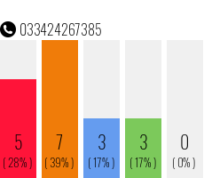 Telefonnummer 033424267385
