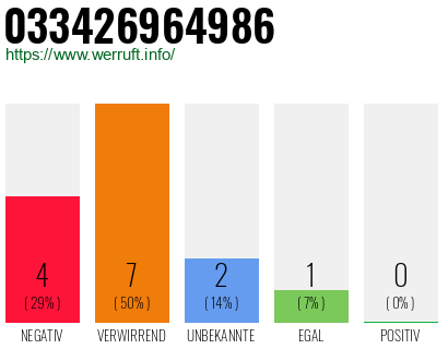Rufnummer 033426964986 Telefonnummer 033426964986