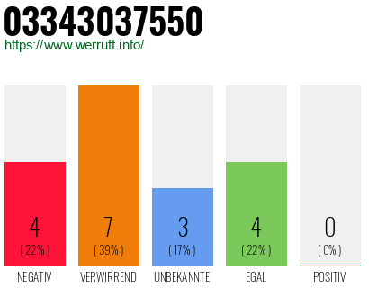 Rufnummer 03343037550 Telefonnummer 03343037550