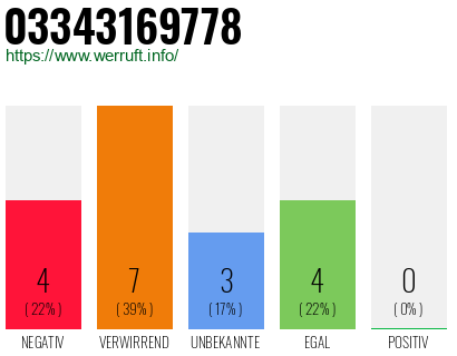 Rufnummer 03343169778 Telefonnummer 03343169778