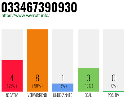 Rufnummer 033467390930 Telefonnummer 033467390930