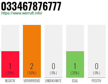 Telefonnummer 033467876777