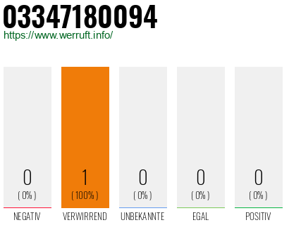 Telefonnummer 03347180094