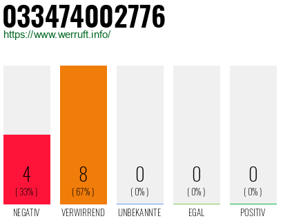 Rufnummer 033474002776 Telefonnummer 033474002776