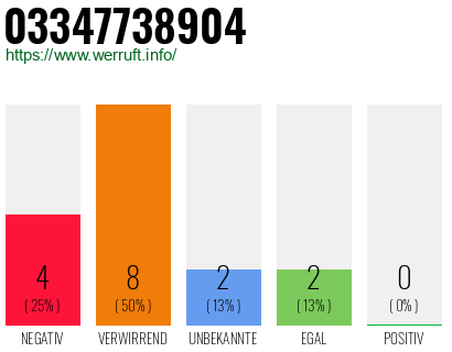 Rufnummer 03347738904 Telefonnummer 03347738904