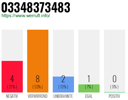 Rufnummer 03348373483 Telefonnummer 03348373483