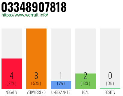 Rufnummer 03348907818 Telefonnummer 03348907818