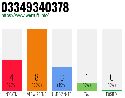 Rufnummer 03349340378 Telefonnummer 03349340378