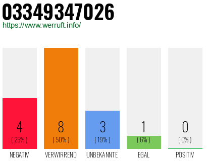 Rufnummer 03349347026 Telefonnummer 03349347026