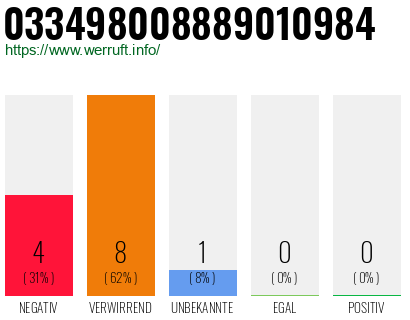Rufnummer 033498008889010984 Telefonnummer 033498008889010984
